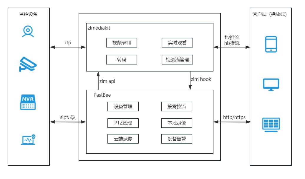 监控平台整体架构